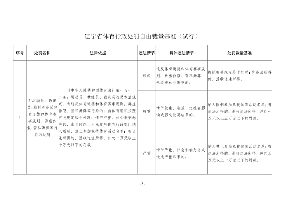金宝博