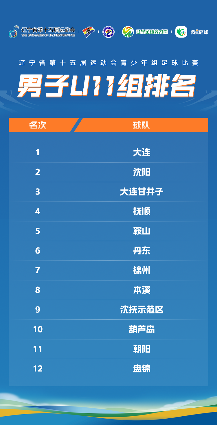 金宝博
