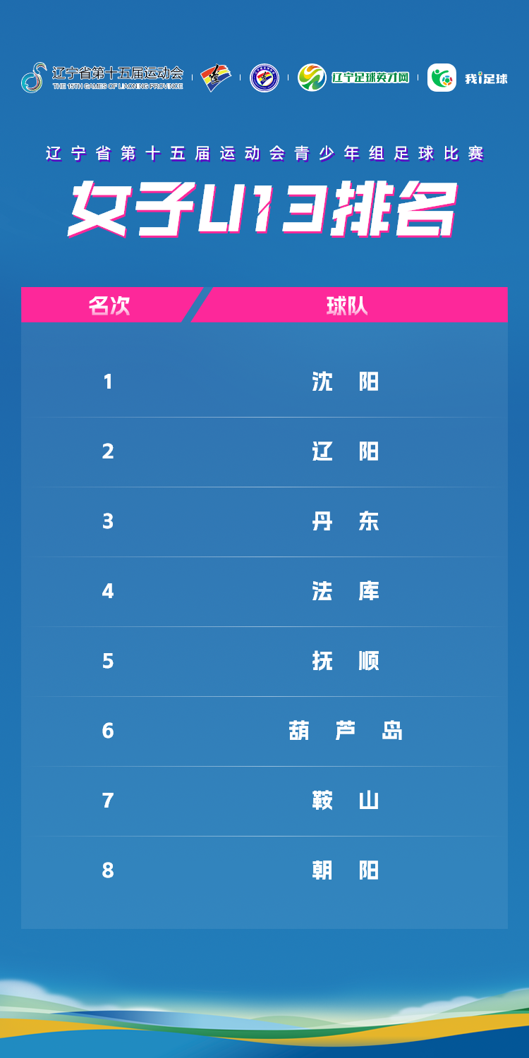 金宝博
