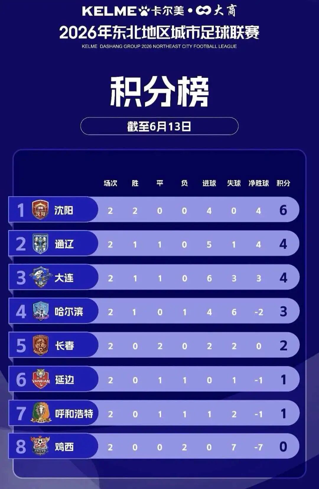 金宝博