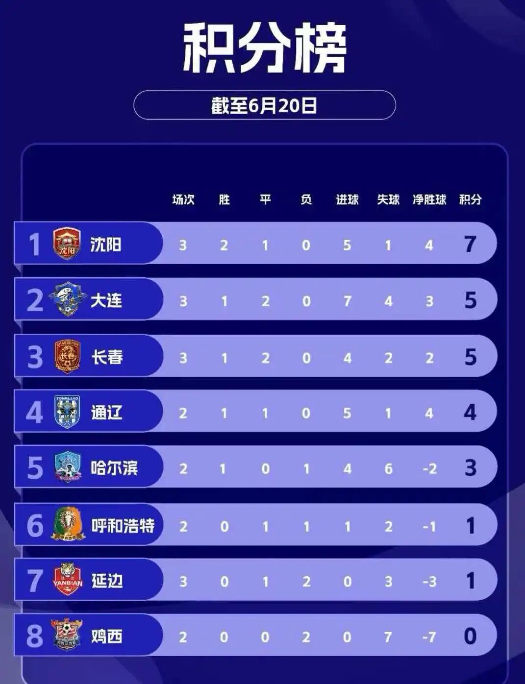 金宝博