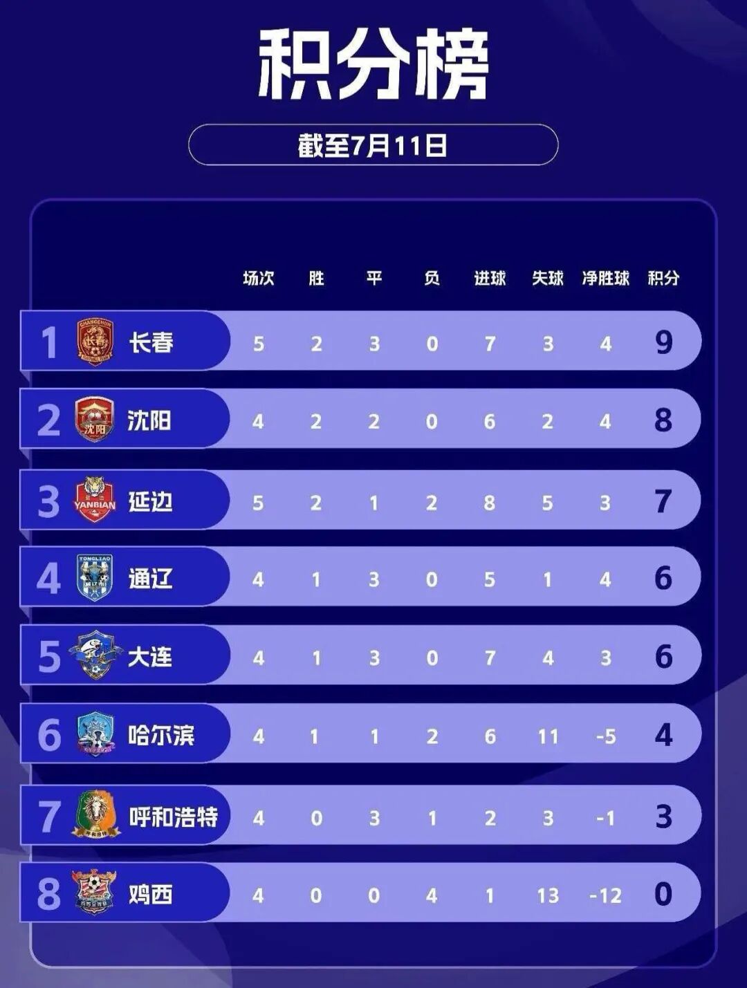 金宝博