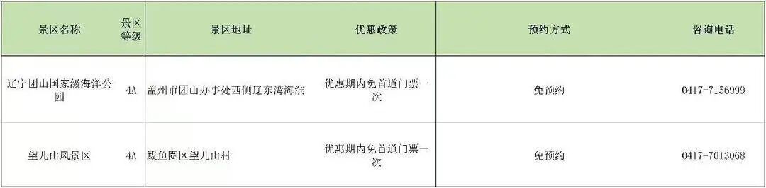 金宝博