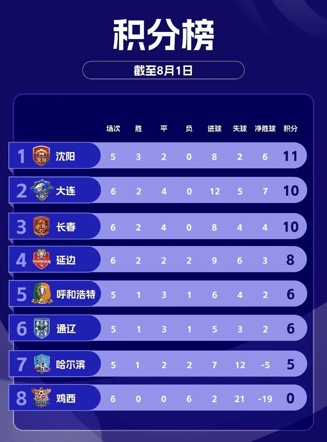 金宝博
