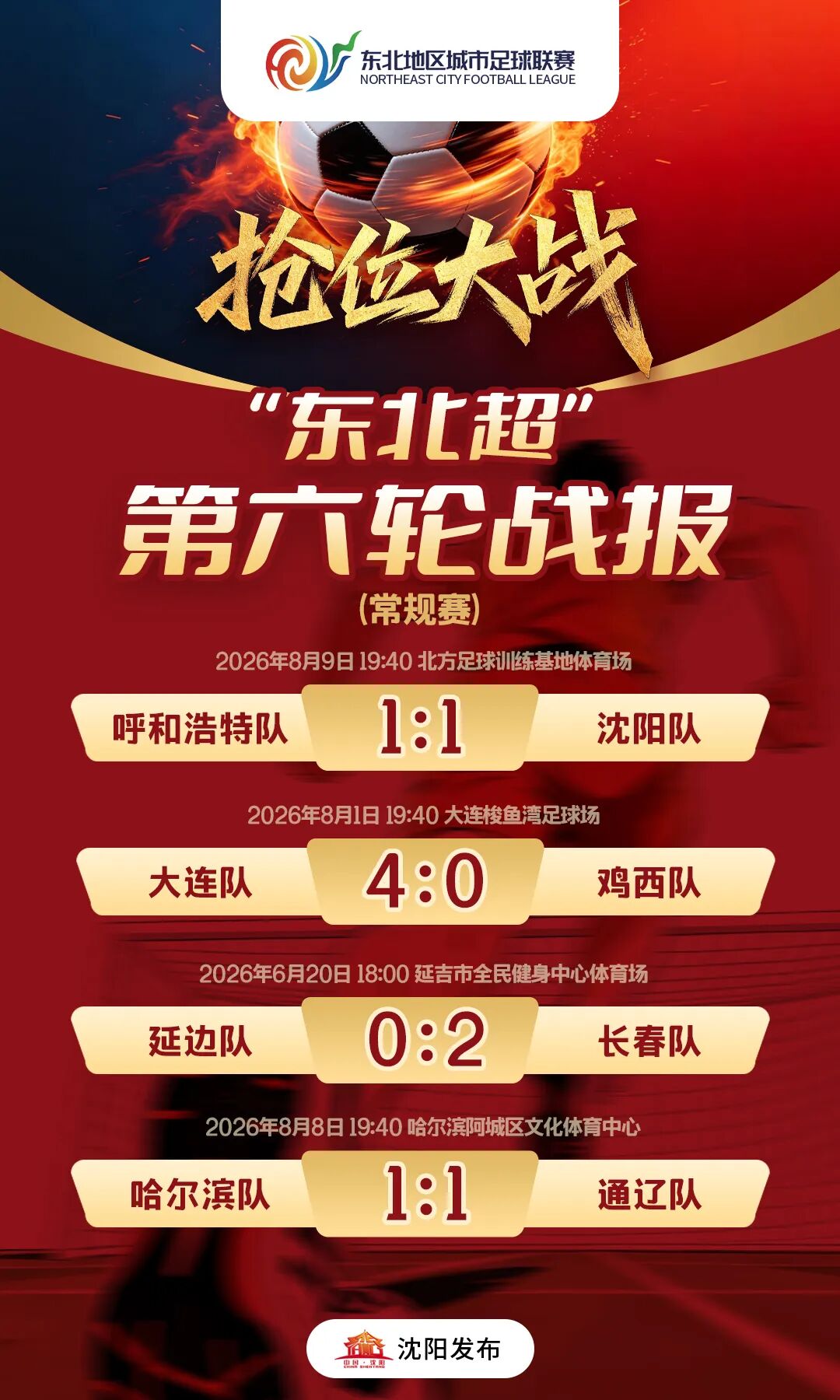 金宝博