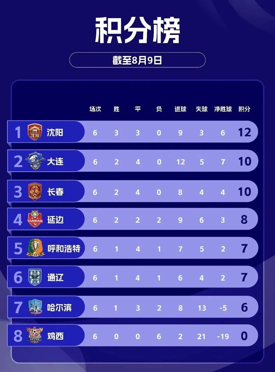 金宝博