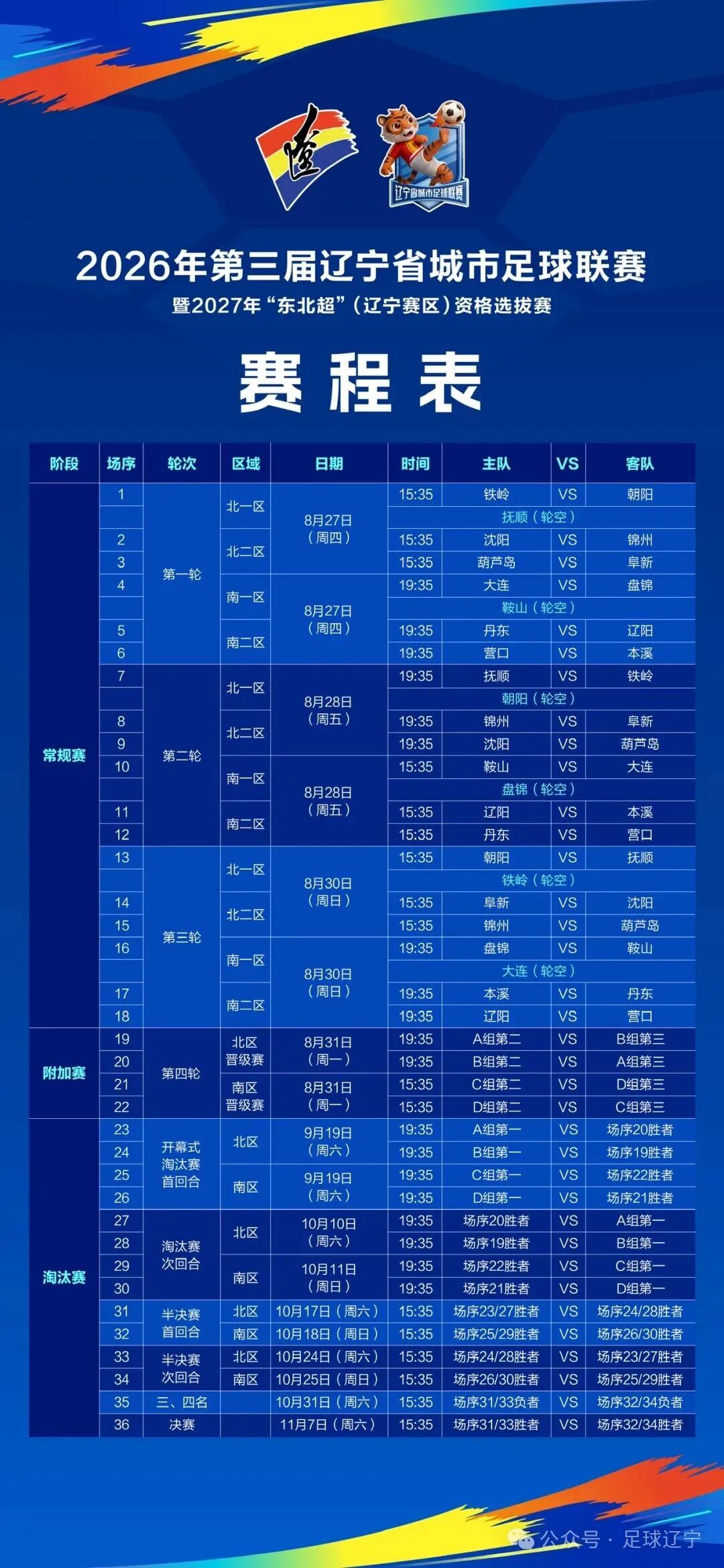 金宝博