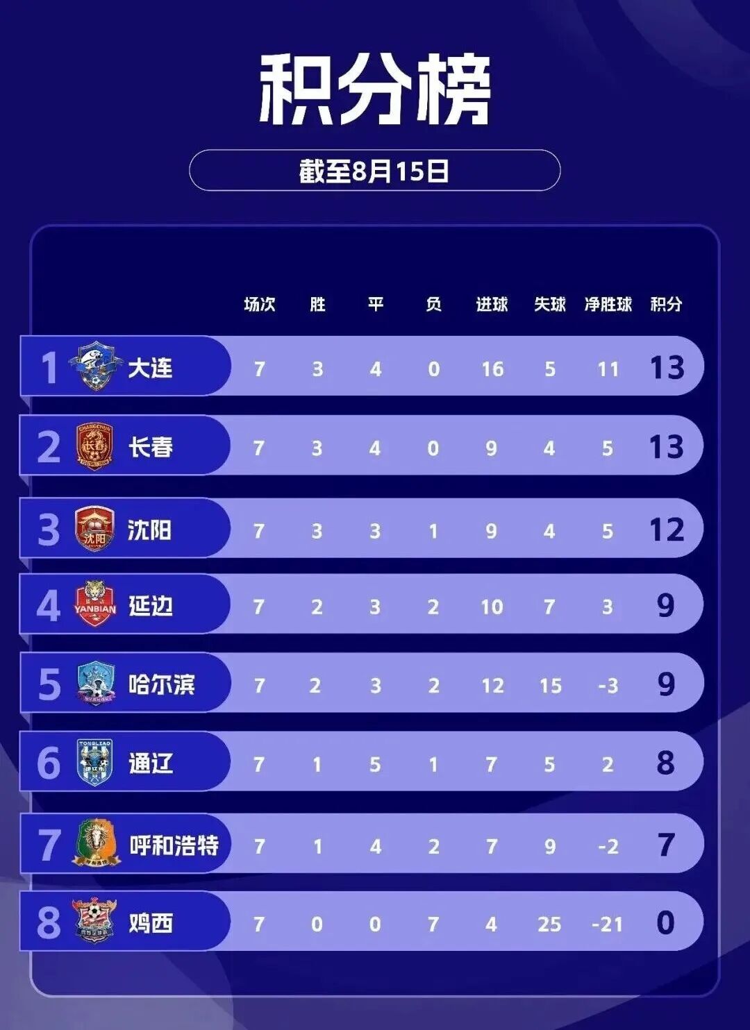 金宝博