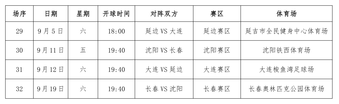 金宝博