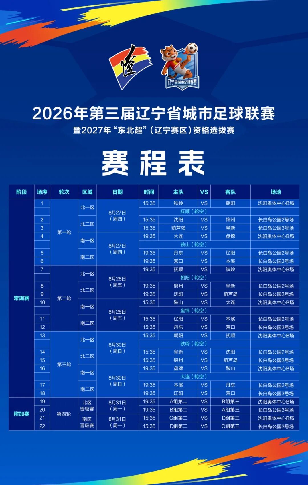 金宝博