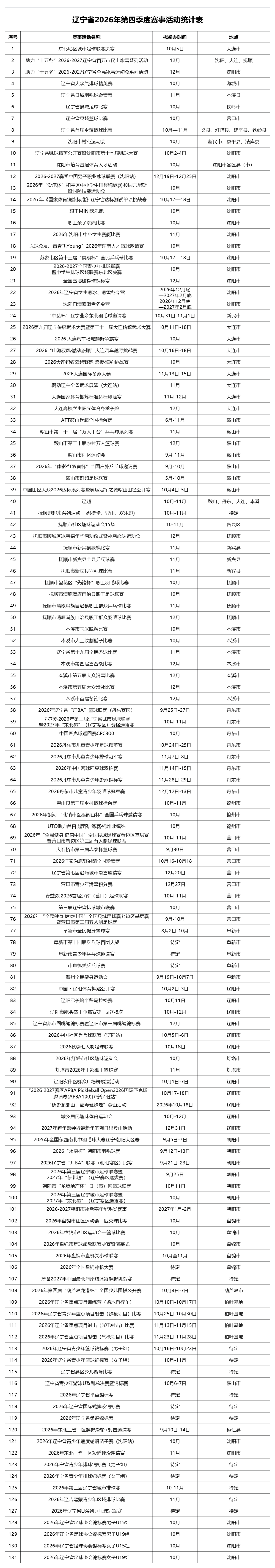 金宝博