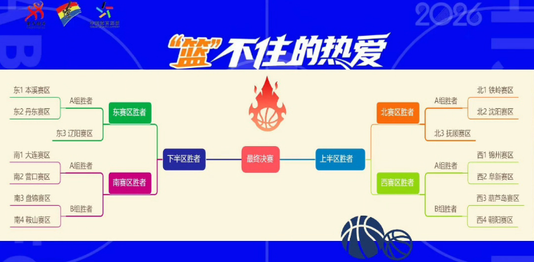 金宝博